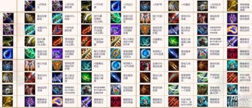 云顶之弈装备合成图最新(云顶之弈s9装备合成表最新)插图