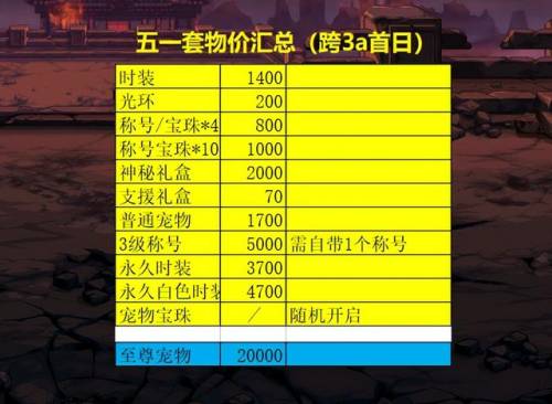 dnf51套礼包(DNF五一宠物交易方式)插图