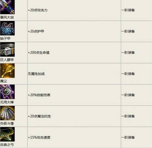 云顶之弈装备合成图最新(云顶之弈s9装备合成表最新)插图1
