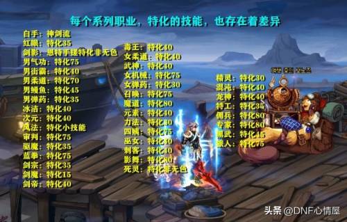 dnf韩服最新消息(韩服DNF现在什么版本)插图2