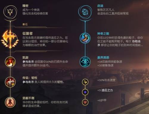 lol皇子打野天赋(英雄联盟皇子上单出装)插图1