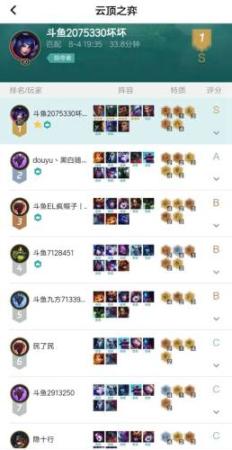 云顶海盗阵容搭配推荐(云顶之弈海盗流阵容怎么配)插图1