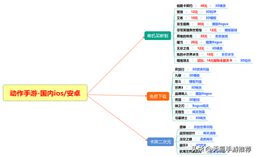 单机动作游戏手机版(免费经典单机游戏)插图1