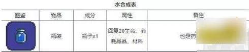 泰拉瑞亚合成表大全(泰拉瑞亚工作台合成表)插图3