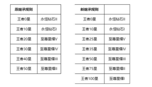 s27赛季几号开始几号结束(s24赛季到几号)