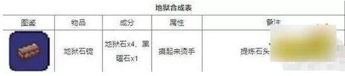 泰拉瑞亚合成表大全(泰拉瑞亚工作台合成表)插图8