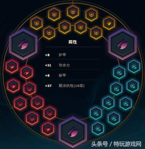 lol鳄鱼连招技巧(lol官方公认最难十个英雄)插图29