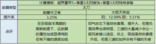 dnf暗殿骑士加点(dnf暗殿骑士110装备搭配)插图13