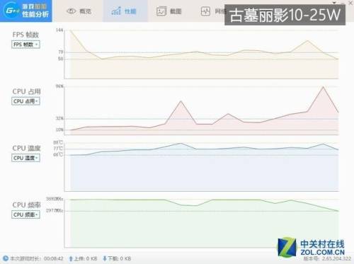 古墓丽影4(古墓丽影2好玩吗)插图3