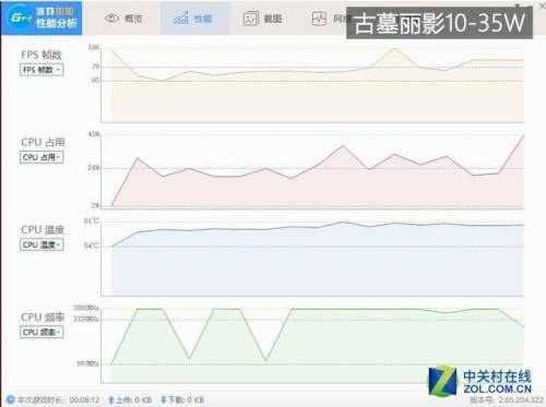 古墓丽影4(古墓丽影2好玩吗)插图5