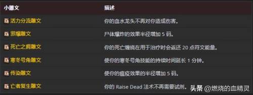 wlk版本dk坦天赋(血dk防御天赋)