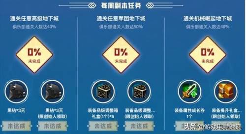 dnf黑钻礼包(dnf福利中心领取礼包)