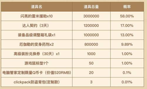 dnf电脑管家活动(地下城与勇士电脑管家活动)