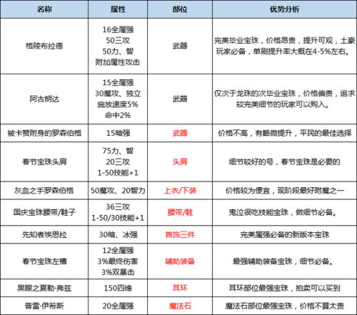 鬼泣3攻略(鬼泣3双刀出招表)插图43