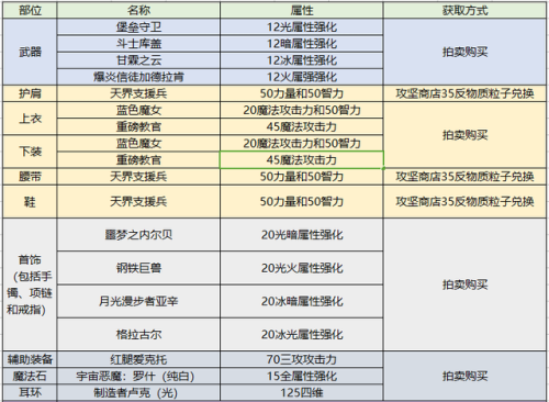 dnf暗殿骑士加点(dnf暗殿骑士110装备搭配)插图29