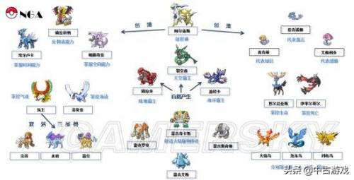 口袋精灵游戏(口袋妖怪单机版游戏)插图4