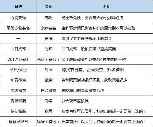dnf暗殿骑士加点(dnf暗殿骑士110装备搭配)