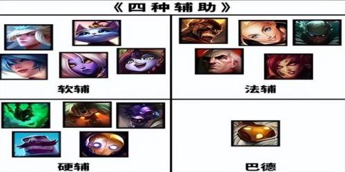 lol十大最难打野(王者荣耀打野难度分析)