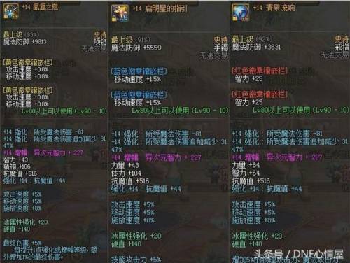 冰结师武器强化还是增幅(dnf冰结师厉害吗)插图1