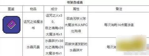 泰拉瑞亚合成表大全(泰拉瑞亚工作台合成表)插图2
