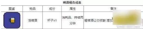 泰拉瑞亚合成表大全(泰拉瑞亚工作台合成表)插图5