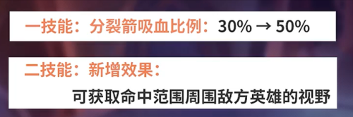 s27赛季几号开始几号结束(s24赛季到几号)插图4