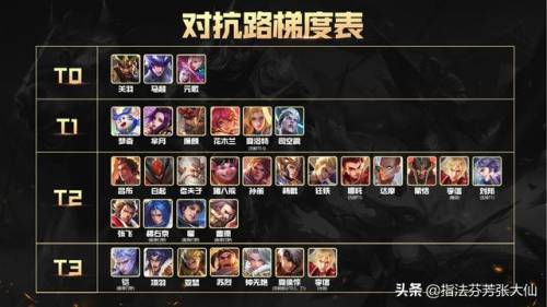 王者荣耀s26赛季(s24赛季新英雄)