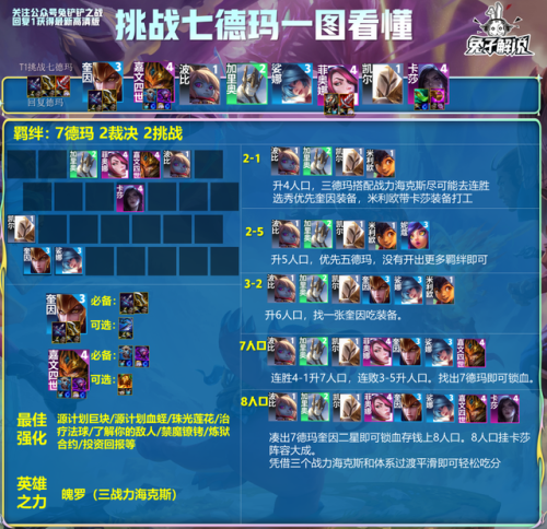 2022云顶之弈上分阵容最新图(云顶之弈10.1阵容)插图10