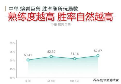 熔岩巨兽技能(lol一共多少个英雄2023)