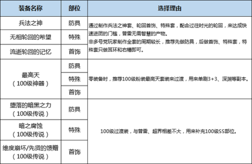 鬼泣3攻略(鬼泣3双刀出招表)插图49