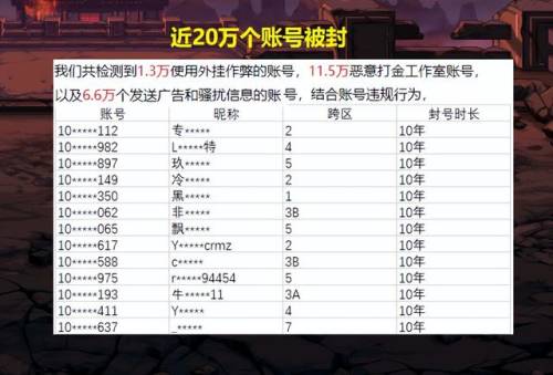 地下城与勇士封号查询系统(dnf申诉查询)插图3