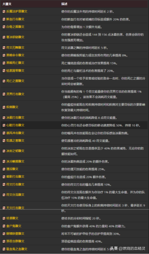 wlk版本dk坦天赋(血dk防御天赋)插图14