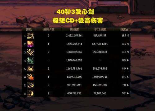 dnf剑魂刷图技能摆放图(剑魂技能最佳摆放位置)插图4
