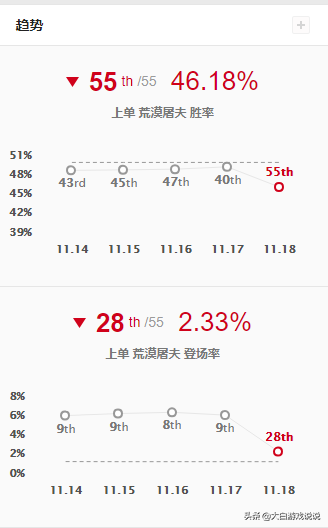 英雄联盟鳄鱼出装2021(最新版本鳄鱼上单出装)插图3