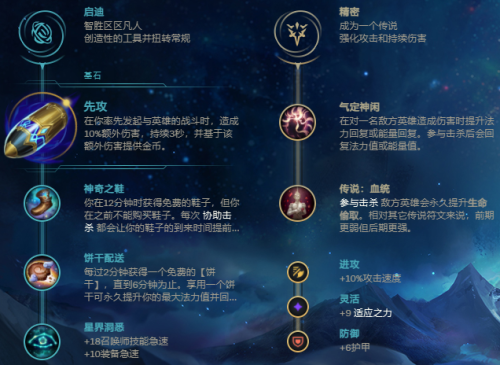 ez符文天赋s12最新天赋(ez天赋符文s11)插图8