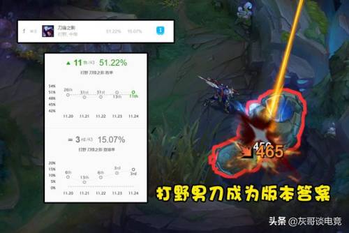lol男刀出装(lol无尽战刃)插图