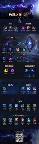 lol流浪法师连招顺序(流浪武士技能连招顺序)