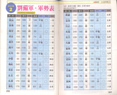fc吞食天地2攻略秘籍(吞食天地攻略详细图文讲解)插图3