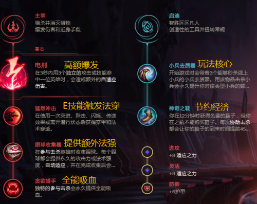 艾克出装2021(s11新版本艾克打野出装)插图1