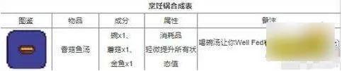 泰拉瑞亚合成表大全(泰拉瑞亚工作台合成表)插图4