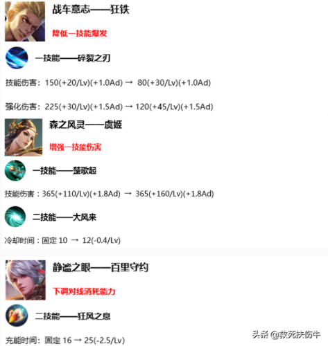 s17赛季(s16赛季什么时候开始的)插图3