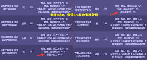 dnf国庆宝珠(男气功国庆宝珠选择)插图3