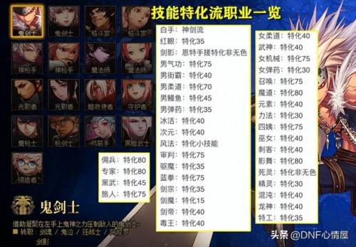 dnf韩服最新消息(韩服DNF现在什么版本)插图