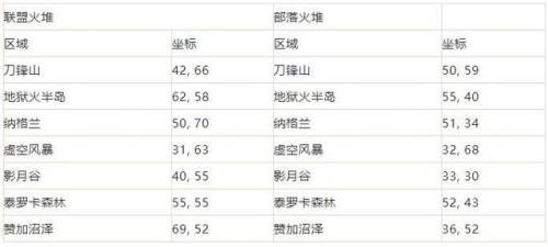 仲夏火焰节攻略(火焰节最快通关)插图8