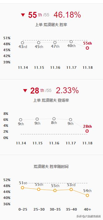 英雄联盟鳄鱼出装2021(最新版本鳄鱼上单出装)插图7