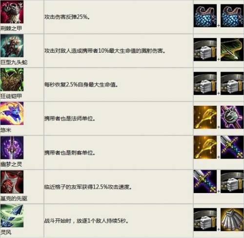 云顶之弈装备合成图最新(云顶之弈s9装备合成表最新)