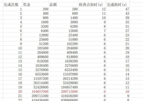 罪恶都市让警察当保镖(罪恶都市怎么招募保镖)插图3