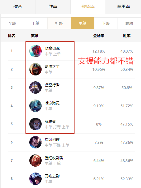为什么高端局没人玩小法(2023高端局五大野王)插图2
