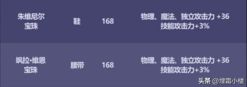 2021dnf直升95礼包在哪买(dnf预约升级活动)插图7 2021dnf直升95礼包在哪买(dnf预约升级活动)插图7