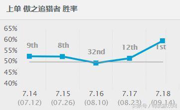 lol狮子狗出装(新版本AP狮子狗出装)插图1